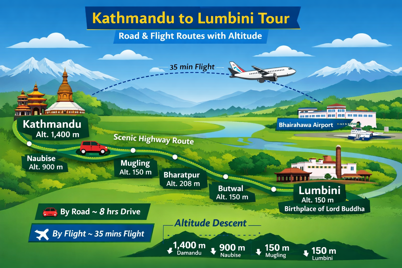 Kathmandu Lumbini Tour